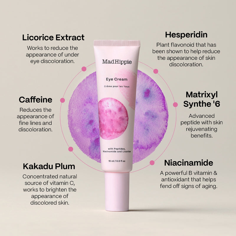 Peptides & Antioxidants Eye Cream