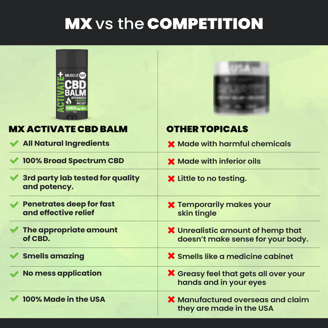 Muscle MX Activate Stick 350mg CBD | Warming