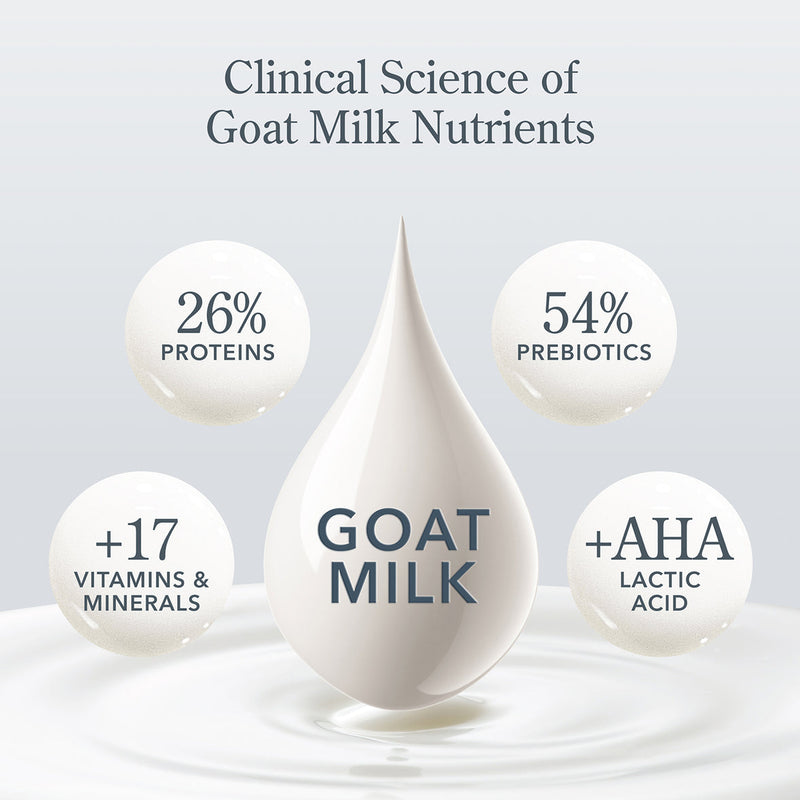 Hand & Body Gift Set | Glacial Mint & Eucalyptus